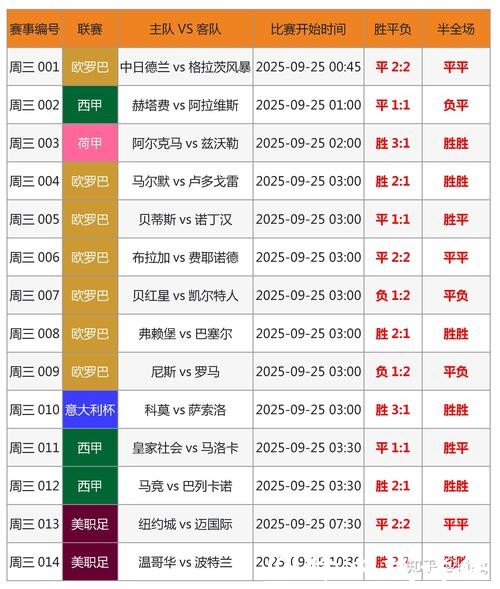 世界杯比分入口免费资源全收录 世界杯比分入口免费资源全收录