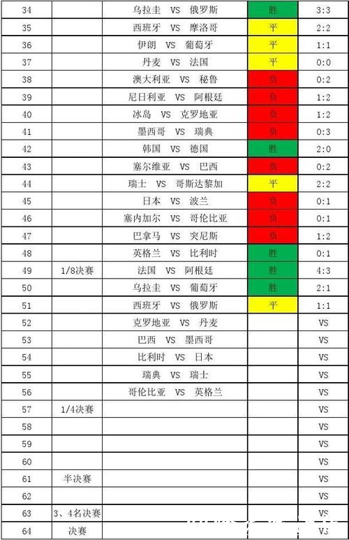 世界杯比分入口免费资源全收录 世界杯比分入口免费资源全收录