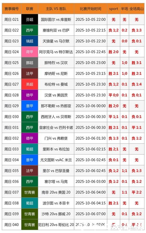 世界杯比分入口免费资源全收录 世界杯比分入口免费资源全收录
