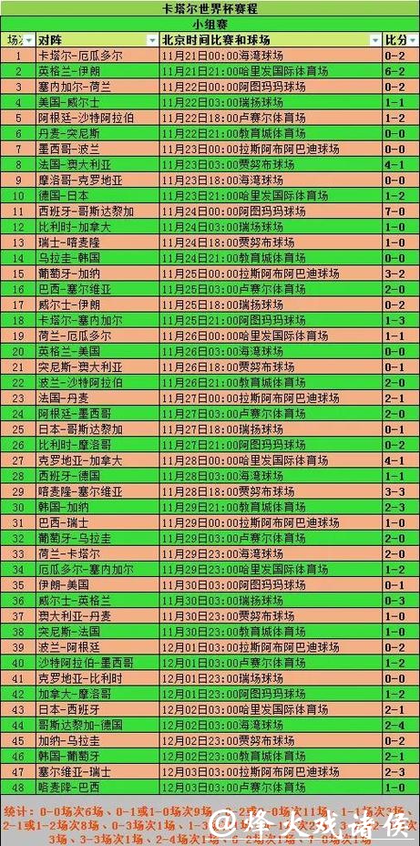 世界杯滚球实时赔率变化解读指南